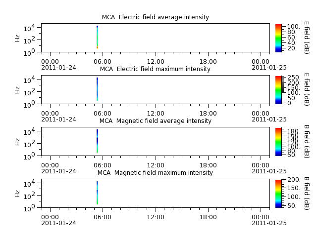 ak_h1_mca_20110124_v02.cdf.png