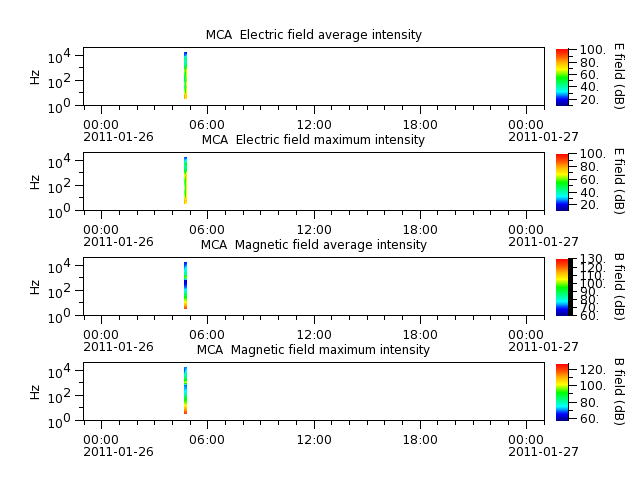 ak_h1_mca_20110126_v02.cdf.png
