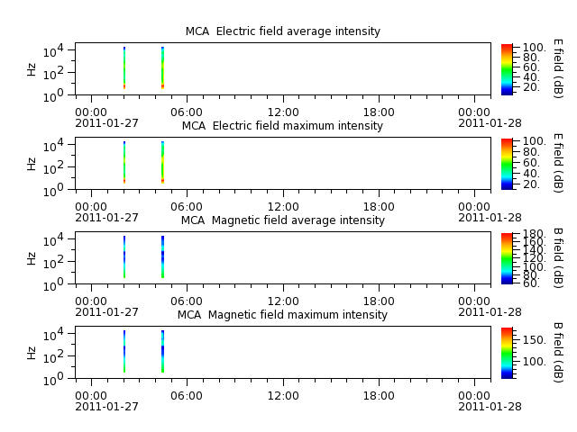 ak_h1_mca_20110127_v02.cdf.png