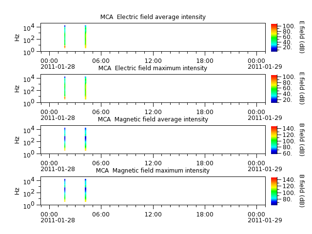 ak_h1_mca_20110128_v02.cdf.png