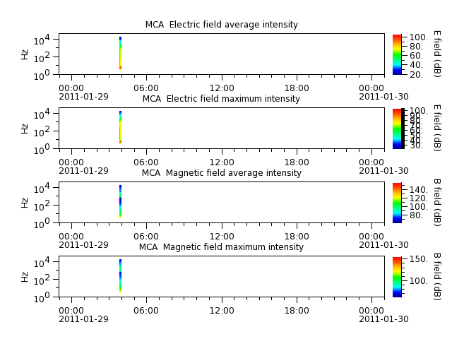 ak_h1_mca_20110129_v02.cdf.png