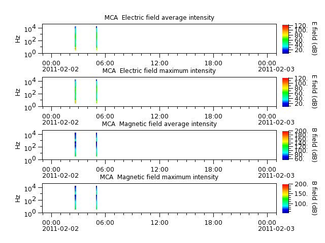 ak_h1_mca_20110202_v02.cdf.png