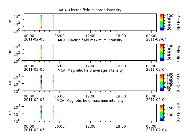 ak_h1_mca_20110203_v02.cdf.png