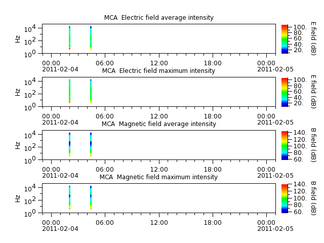 ak_h1_mca_20110204_v02.cdf.png
