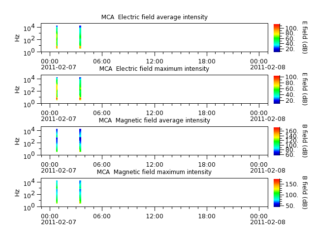 ak_h1_mca_20110207_v02.cdf.png