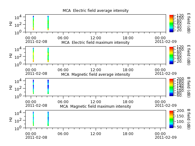 ak_h1_mca_20110208_v02.cdf.png