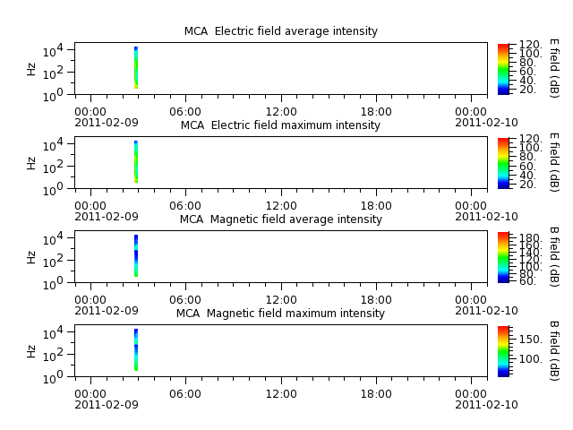 ak_h1_mca_20110209_v02.cdf.png