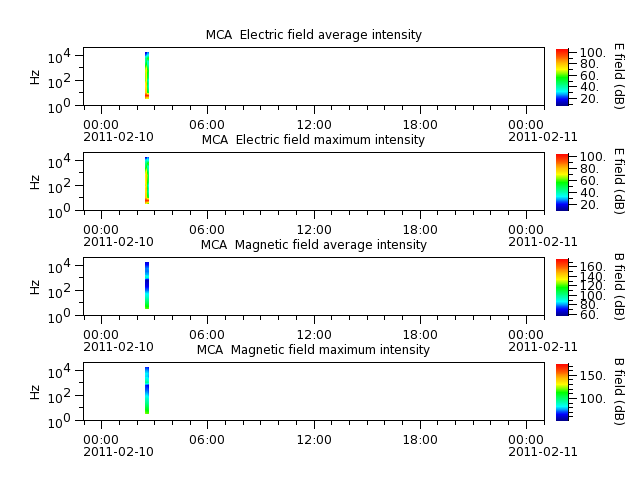 ak_h1_mca_20110210_v02.cdf.png