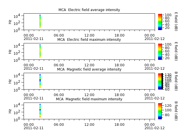 ak_h1_mca_20110211_v02.cdf.png