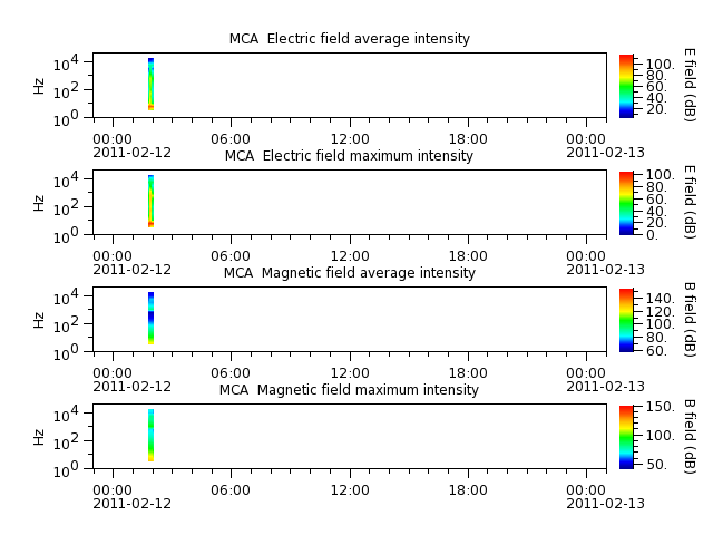 ak_h1_mca_20110212_v02.cdf.png