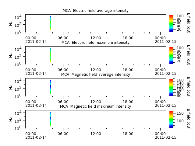 ak_h1_mca_20110214_v02.cdf.png