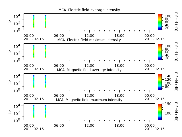 ak_h1_mca_20110215_v02.cdf.png