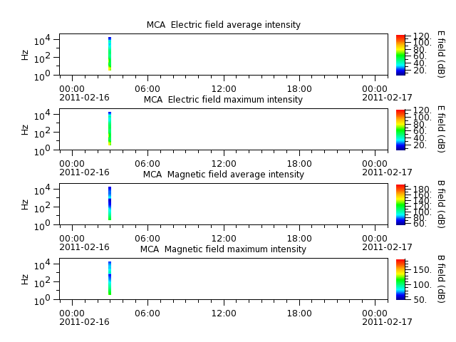 ak_h1_mca_20110216_v02.cdf.png