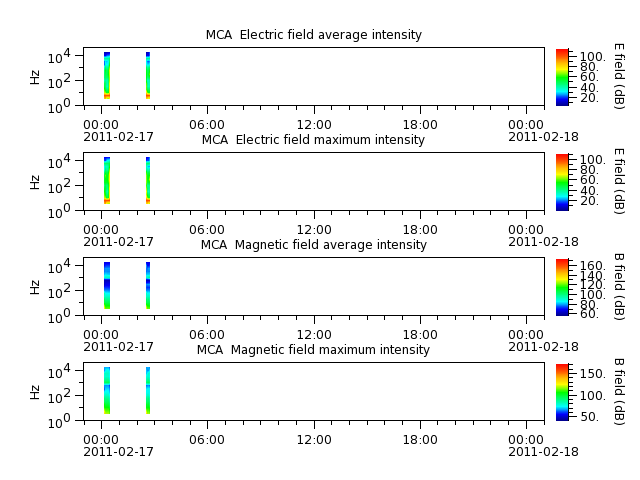 ak_h1_mca_20110217_v02.cdf.png