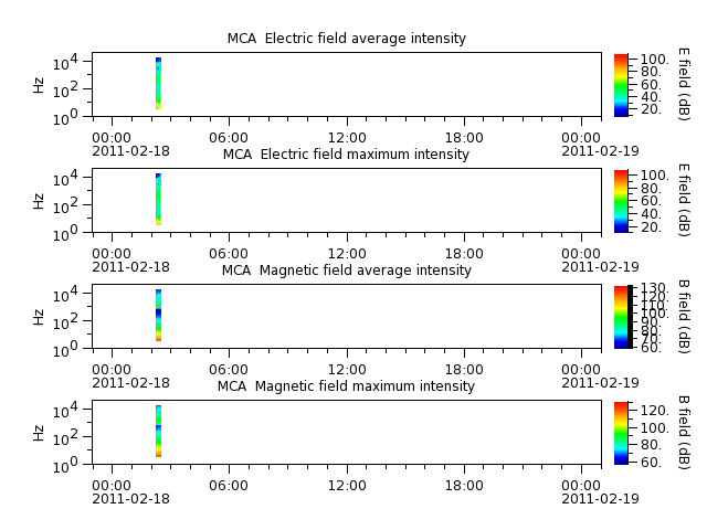ak_h1_mca_20110218_v02.cdf.png