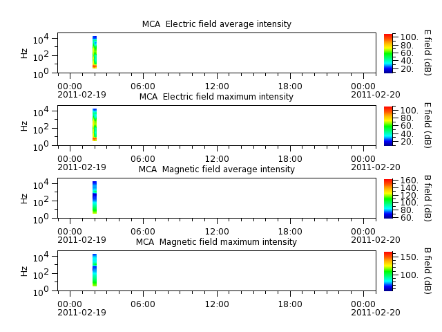 ak_h1_mca_20110219_v02.cdf.png