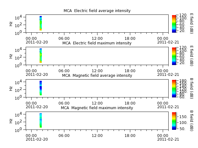 ak_h1_mca_20110220_v02.cdf.png