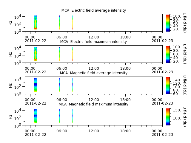 ak_h1_mca_20110222_v02.cdf.png