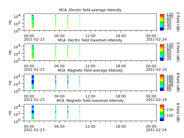 ak_h1_mca_20110223_v02.cdf.png