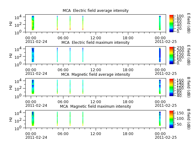 ak_h1_mca_20110224_v02.cdf.png