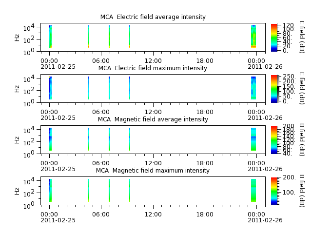 ak_h1_mca_20110225_v02.cdf.png