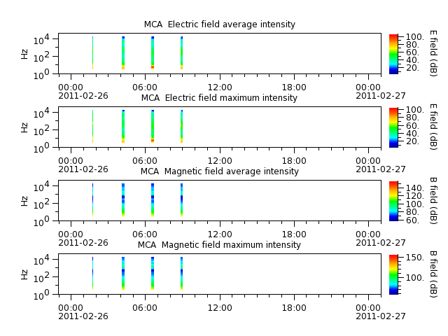 ak_h1_mca_20110226_v02.cdf.png