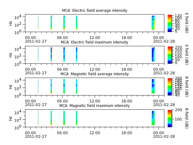 ak_h1_mca_20110227_v02.cdf.png