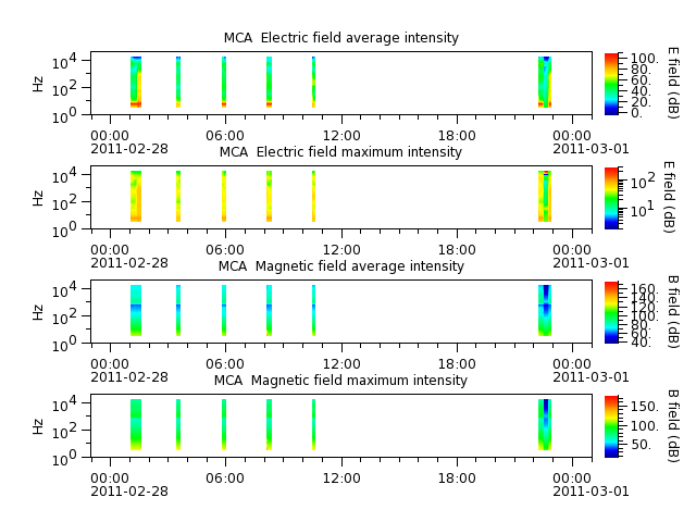 ak_h1_mca_20110228_v02.cdf.png