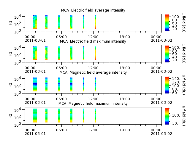 ak_h1_mca_20110301_v02.cdf.png