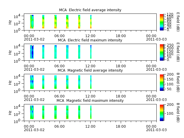 ak_h1_mca_20110302_v02.cdf.png