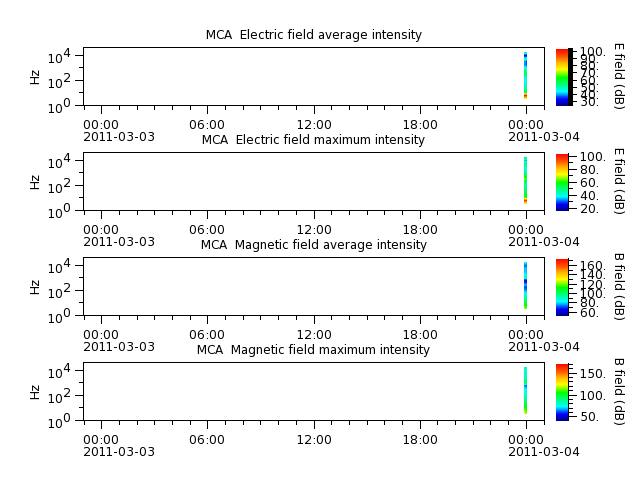 ak_h1_mca_20110303_v02.cdf.png