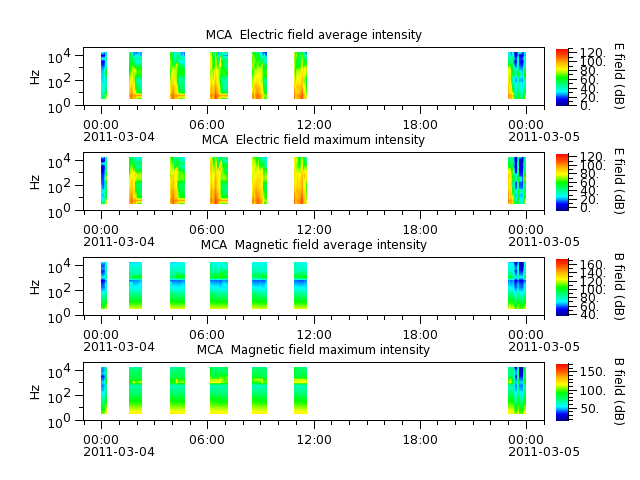 ak_h1_mca_20110304_v02.cdf.png