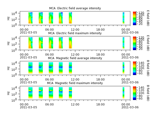 ak_h1_mca_20110305_v02.cdf.png