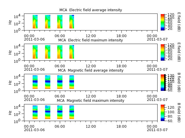 ak_h1_mca_20110306_v02.cdf.png