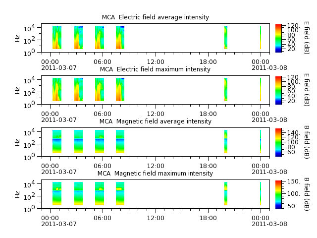 ak_h1_mca_20110307_v02.cdf.png