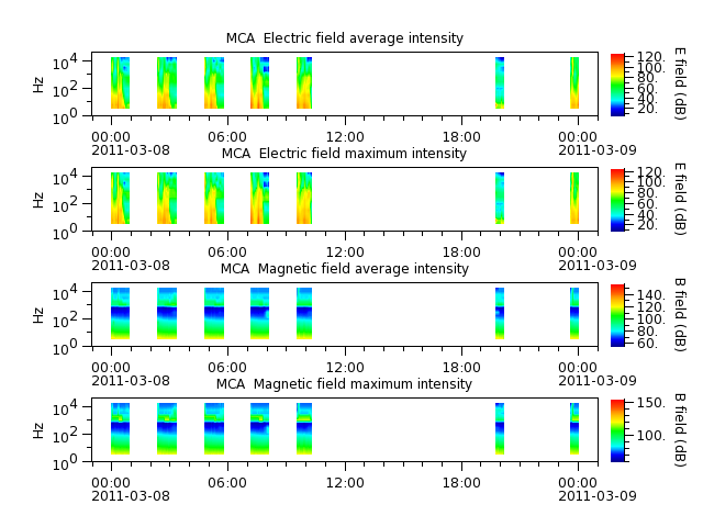 ak_h1_mca_20110308_v02.cdf.png
