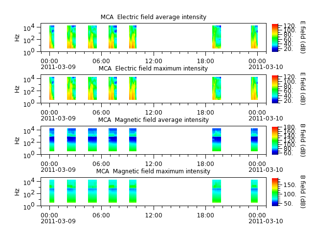 ak_h1_mca_20110309_v02.cdf.png