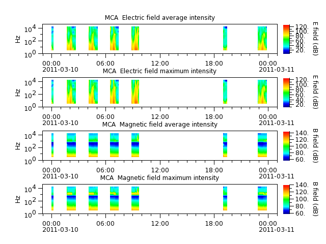 ak_h1_mca_20110310_v02.cdf.png