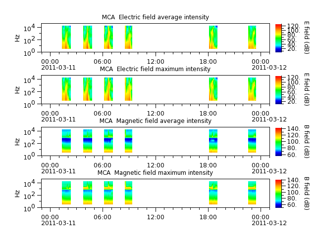 ak_h1_mca_20110311_v02.cdf.png