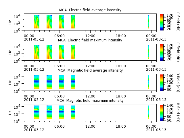 ak_h1_mca_20110312_v02.cdf.png