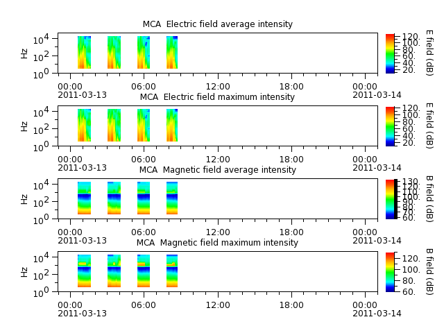 ak_h1_mca_20110313_v02.cdf.png