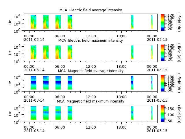ak_h1_mca_20110314_v02.cdf.png
