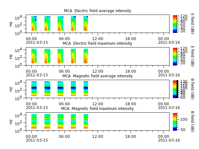 ak_h1_mca_20110315_v02.cdf.png