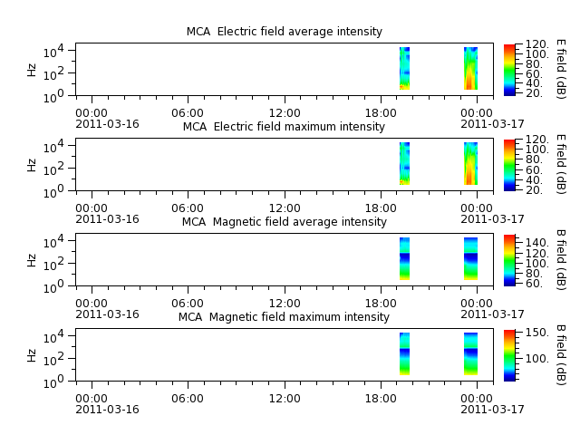 ak_h1_mca_20110316_v02.cdf.png
