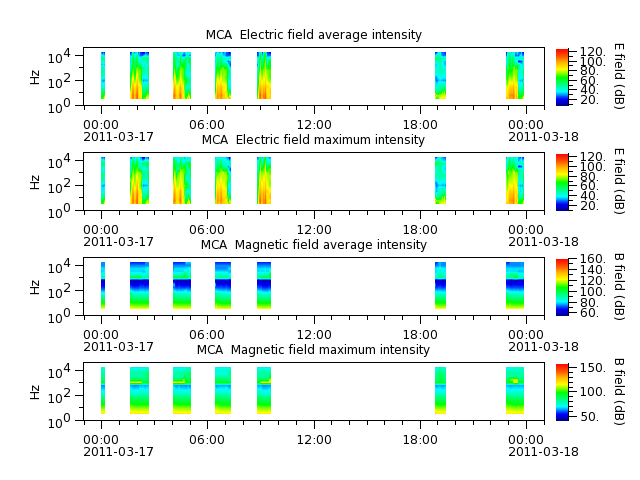 ak_h1_mca_20110317_v02.cdf.png