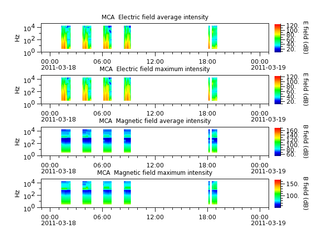 ak_h1_mca_20110318_v02.cdf.png