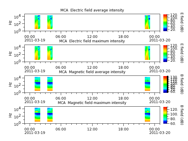 ak_h1_mca_20110319_v02.cdf.png