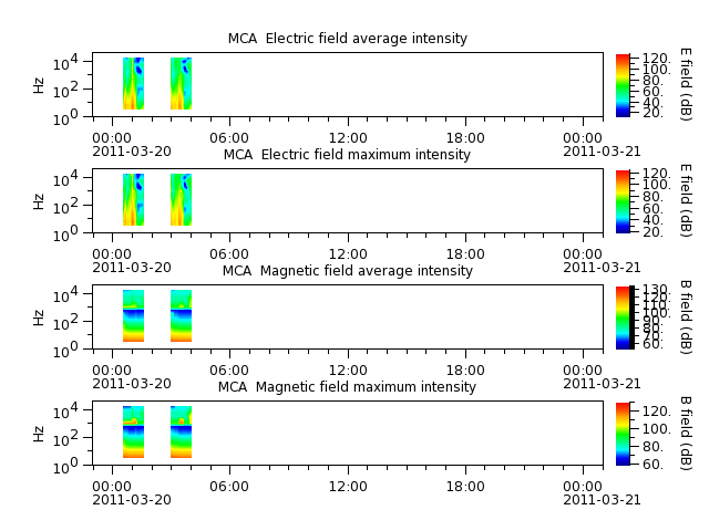 ak_h1_mca_20110320_v02.cdf.png