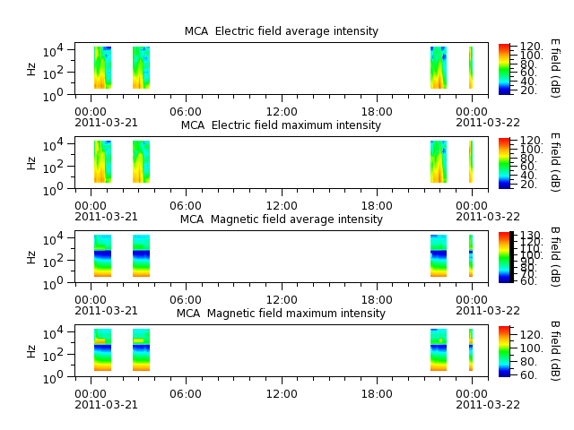 ak_h1_mca_20110321_v02.cdf.png