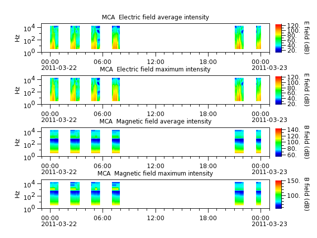 ak_h1_mca_20110322_v02.cdf.png